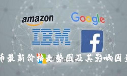 狗狗币最新价格走势图及其影响因素分析