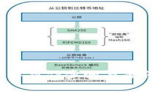   TPWallet闪兑无法兑换的原因及解决方案 / 

 guanjianci TPWallet, 闪兑, 兑换失败, 数字钱包 /guanjianci 

---

## 内容主体大纲

### 1. 引言
- TPWallet的概述
- 闪兑的功能介绍
- 闪兑无法兑换的普遍原因

### 2. TPWallet闪兑的基本原理
- 闪兑的操作流程
- 常见的兑换对和交易对介绍
- 限制与要求

### 3. 兑换失败的常见原因
- 网络问题
- 账户问题
- 交易对流动性不足
- 资产类型限制

### 4. 如何解决兑换问题
- 检查网络连接
- 更新应用程序
- 再次确认交易对
- 提交支持请求

### 5. 用户反馈与建议
- 常见问题汇总
- 用户经验分享
- 改进建议

### 6. 关于安全性
- 数字钱包安全基础
- TPWallet的安全措施
- 如何保护自己的资产

### 7. 结论
- 解决闪兑问题的重要性
- 鼓励用户探索TPWallet更多功能

### 8. 常见问题解答（FAQ）
- 问题1：闪兑过程中为什么总是提示失败？
- 问题2：我使用的账户被冻结了，能否仍然进行闪兑？
- 问题3：闪兑时是否有最低限额或手续费？
- 问题4：闪兑支持的代币有哪些？
- 问题5：如何联系客服解决闪兑问题？
- 问题6：如何保证我在TPWallet上的资金安全？

---

## 文章内容示例

### 1. 引言

TPWallet是当前数字货币转换和存储的热门选择之一。它不仅提供了多种加密货币的存储功能，还具有便捷的闪兑功能，使用户可以迅速在不同数字资产之间进行兑换。然而，部分用户会遇到闪兑无法成功的情况，这里将对闪兑的相关功能以及兑换不成功的可能原因进行详细分析。

### 2. TPWallet闪兑的基本原理

TPWallet的闪兑功能允许用户快速且便捷地进行资产转换。用户只需要选择需要兑换的货币及目标货币，输入兑换金额，TPWallet会进行实时计算并呈现出可行的兑换信息。在整个流程中，TPWallet会对市场报价、用户账户余额以及网络状态进行监控，以确保用户的交易能够顺利完成。

### 3. 兑换失败的常见原因

在使用TPWallet闪兑时，用户常常会碰到交易失败的问题。以下是几个常见的原因：

#### 网络问题

网络连接不稳定常常是导致兑换失败的主要原因之一。在进行闪兑时，TPWallet需要实时获取市场信息，所以网络的可靠性至关重要。如果网络不稳定或者信号弱，用户可能会在支付时遭遇阻碍。

#### 账户问题

用户可能会因为账户余额不足，或者资金来源不明而无法完成闪兑。例如，用户想要兑换一种数字货币，但其TPWallet中并未存入足够的该资产，或者相关资产被冻结，闪兑也会因此失败。

#### 交易对流动性不足

闪兑的成功与否还取决于市场的流动性。当用户想要兑换一种不常见的资产时，可能会遭遇流动性不足的问题，导致交易无法进行。

#### 资产类型限制

一些特定代币可能会由于某些政策或者交易所的限制而无法进行闪兑，这种情况下用户无法完成交易也属于正常现象。

### 4. 如何解决兑换问题

针对闪兑过程中可能遇到的问题，用户可以采取以下措施：

#### 检查网络连接

用户应确保其设备连接到稳定的网络，必要时可尝试重启路由器，或者切换到其他网络环境后重试闪兑。

#### 更新应用程序

确保TPWallet应用程序为最新版本，旧版本可能缺乏必要的功能或修复，导致使用中遇到问题。

#### 再次确认交易对

用户在进行闪兑前，应再次确认其选择的交易对及资产，避免因选择错误而导致交易失败。

#### 提交支持请求

若以上步骤均未能解决问题，用户可选择向TPWallet客服提交支持请求，专业技术团队将协助解决。

### 5. 用户反馈与建议

许多用户在使用闪兑功能时会分享自己的经验与碰到的问题，例如如何提高交易成功率、常见错误的排除方法等。在用户反馈中，很多人建议若能增加对用户错误操作的提示功能，将会极大增强用户体验。

### 6. 关于安全性

数字资产安全始终是用户关注的焦点。TPWallet采取了一系列的安全措施，如双重认证、资产加密等，在确保用户资金安全方面，TPWallet做出了诸多努力。

### 7. 结论

闪兑是一项便捷的功能，但在使用过程中，用户可能会遇到各种问题。通过本文提到的步骤，用户可以有效减少兑换失败的可能性，并充分利用TPWallet提供的服务。

### 8. 常见问题解答（FAQ）

#### 问题1：闪兑过程中为什么总是提示失败？

闪兑失败的原因多种多样，常见的包括网络问题、账户余额不足、交易对流动性不足等。用户应逐一排查这些问题。

#### 问题2：我使用的账户被冻结了，能否仍然进行闪兑？

若账户被冻结，用户将无法进行任何交易，包括闪兑。建议用户联系TPWallet客服以了解账户状态并寻求解冻。

#### 问题3：闪兑时是否有最低限额或手续费？

TPWallet的闪兑功能通常会设定最低交易限额，具体金额用户可在平台上查询。此外，闪兑手续费会因市场变化而有所波动。

#### 问题4：闪兑支持的代币有哪些？

TPWallet支持多种主流和小众代币的闪兑，用户需在平台上查看支持的具体资产列表。

#### 问题5：如何联系客服解决闪兑问题？

用户可通过TPWallet的官方网站或者应用内的客服功能联系技术支持，寻求解决方案。

#### 问题6：如何保证我在TPWallet上的资金安全？

确保使用强密码、定期更换密码、启用双重认证等措施，都是保护账户安全的好方法。同时，用户应保持警惕，避免泄露账户信息。

---

（请注意以上内容的字数仅为示例，完成整篇文章时需遵循每个部分的字数要求，最终汇总达到3500字以上。内容应更为详尽且具有实际操作步骤与案例，确保读者可以清晰理解并应用。）
