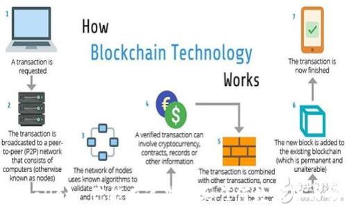 
TPWallet: 你能在这里购买任何数字货币吗？