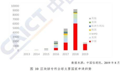   
TPWallet怎么解锁钱包：详解步骤与技巧