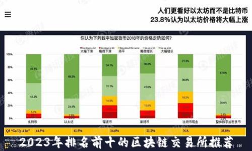 
2023年排名前十的区块链交易所推荐