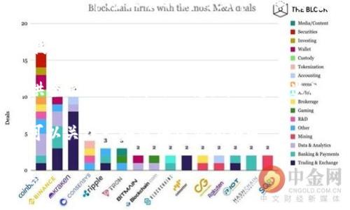 区块链钱包的股票代码并不是一个固定的代码，因为不同的区块链钱包公司可能在股票市场上有不同的上市代码。如果你想要找到特定区块链钱包公司的股票代码，可以通过以下几种方式进行查询：

1. **搜索引擎**：使用搜索引擎输入“区块链钱包公司名称   股票代码”进行查找。

2. **金融服务网站**：网站如Yahoo Finance、Google Finance或Bloomberg提供全面的股票市场信息，可以通过这些平台查找具体公司的股票代码。

3. **区块链相关新闻**：许多区块链公司在新闻通稿中会提及自己的股票代码，可以关注一些区块链新闻报道。

如果你有特定的区块链钱包公司想要查询，请告诉我，我可以帮助你找到相关信息。