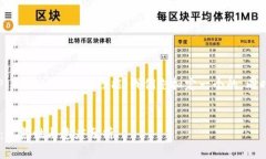 为了帮助您更好地理解TP Wallet的网络性能，我们