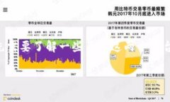 在讨论是否可以将TPWallet中的USDT转到币赢（Bing