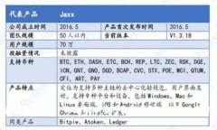 深入了解BSC智能链与TP Wallet：如何在区块链新时