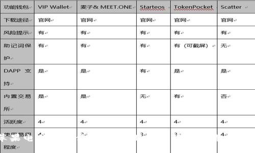 苹果电脑如何使用TPWallet进行加密货币管理