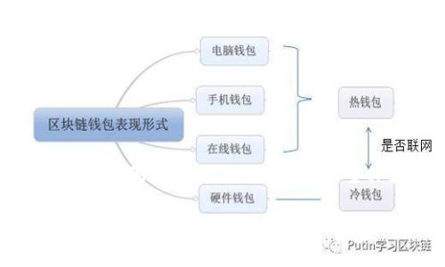 为了帮助您更好地理解Bitbase官网的相关信息和内容，我们将提供一个的、关键词、内容主体大纲，以及围绕相关问题的详细介绍。以下是您所需的信息：

Bitbase官网：数字资产交易的首选平台，安全、便捷、高效