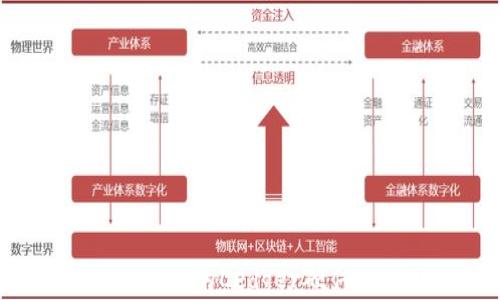 
如何选择适合自己的Ledger硬件钱包：全面指南