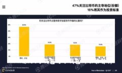 TPWallet母钱包与子钱包的功能解析