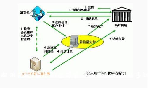 TPWallet成立于2021年。它是一个为用户提供便捷、安全的数字资产管理和交易的多链钱包，支持多种区块链资产的存储和交换。