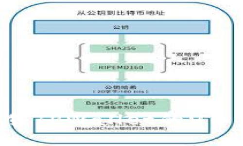 如何高效出售TPWallet的U币：全方位指南