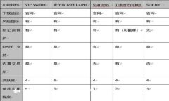 如何在电脑上操作TPWallet：详细指南