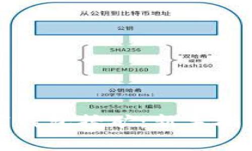 数字货币山寨钱包挖矿：新手指南与风险解析