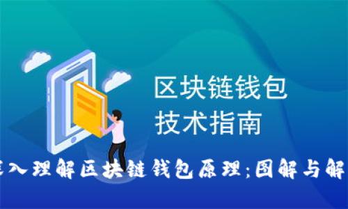 深入理解区块链钱包原理：图解与解析