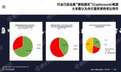 关于“tpwallettoken error”，由此引申出的内容可能
