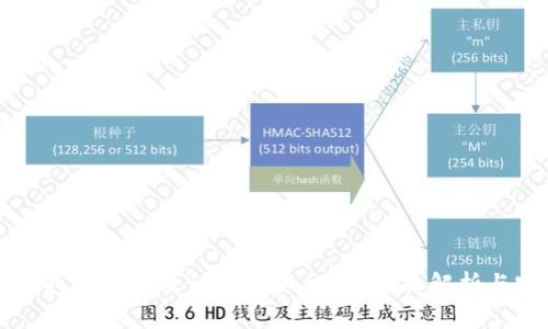 区块链钱包如何有效证明资产归属？全面解析与实用指南