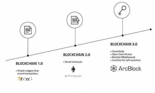 2023年最安全的区块链钱包推荐：选择最适合你的数字资产保护方案