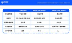 如何通过TP Wallet用USDT购买ETH：完整指南