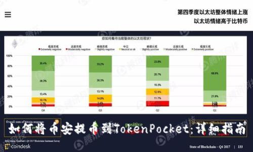 如何将币安提币到TokenPocket：详细指南
