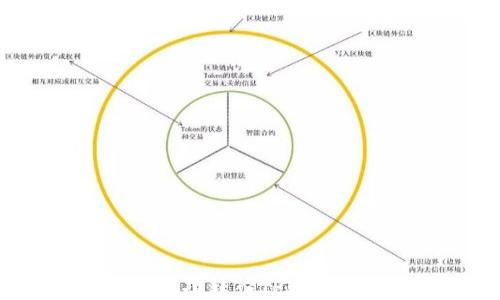 
如何将资金成功转入TPWallet，快速指南