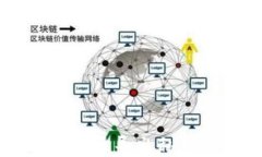 TPWallet观察区导出私钥的详细指南