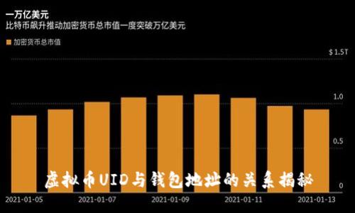 虚拟币UID与钱包地址的关系揭秘