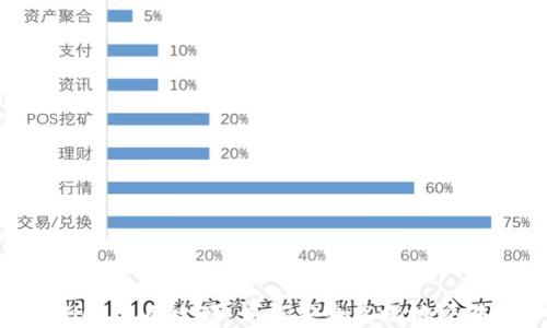 
TRX交易所TPWallet使用攻略：如何安全高效地交易和管理数字资产