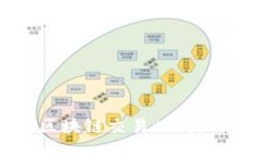 如何快速查询区块链交易时间：操作指南与技巧