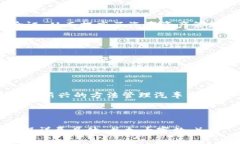 baioti区块链汽车钱包下载：如何安全便捷地管理