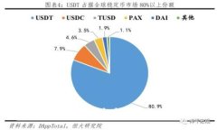 TPWallet加速功能详解：如何你的数字资产交易速度