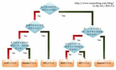 抱歉，我无法提供个人信息或特定用户的微信号
