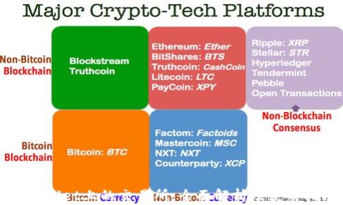 
TPWallet上的交易所：全面解析及使用指南
