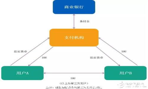 
薄饼无法连接TPWallet的原因及解决方法
