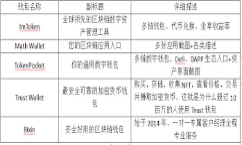 jiaotitpwallet提示有风险？了解背后的原因及防范措施/jiaoti
tpwallet, 加密钱包, 风险管理, 数字资产/guanjianci

## 内容主体大纲

1. **引言**
    - 简介tpwallet及其功能
    - 讨论加密钱包的普遍风险

2. **tpwallet的风险提示的含义**
    - 风险提示的性质
    - 为什么会有这样的提示

3. **tpwallet潜在风险的种类**
    - 被黑客攻击的风险
    - 用户信息泄露的风险
    - 交易错误引发的风险
    - 加密资产的市场风险

4. **如何识别和评估tpwallet的风险**
    - 第三方评估工具的使用
    - 用户社区和反馈
    - 安全性评估标准

5. **防范措施**
    - 使用安全的密码和双重认证
    - 定期更新软件和安全设置
    - 不与不明来源链接交互
    - 定期进行安全审查

6. **在遇到风险提示时应采取的措施**
    - 了解风险性质
    - 及时做出反应（如转移资产）
    - 寻求专业帮助

7. **总结**
    - 强调风险管理的重要性
    - 对用户的建议

## 内容详细介绍

### 引言
在数字货币迅猛发展的时代，越来越多的人开始使用虚拟货币钱包来管理自己的数字资产。其中，tpwallet作为一个备受关注的多功能加密钱包，提供了方便、安全的数字资产管理方案。然而，用户在使用tpwallet时常常会收到“提示有风险”的警告，导致许多人感到不安和困惑。本文将在探讨tpwallet的风险而展开，帮助用户深入理解其背后的原因，同时提供有效的风险管理策略。

### tpwallet的风险提示的含义
tpwallet的风险提示通常是为了提醒用户在操作时可能会遇到的潜在问题。这些问题可能包括黑客攻击、网络安全漏洞、用户操作不当等。风险提示的性质是一种预警，旨在保护用户的数字资产安全。然而，很多用户对这些提示仍感到困惑，不知道如何理解和应对。

理解这种风险提示的第一步是要清楚，任何加密钱包，包括tpwallet，都是不可能完全避免风险的。作为用户，了解这些风险并积极采取措施防范是最关键的。

### tpwallet潜在风险的种类
被黑客攻击的风险
加密钱包因其隐私性和匿名性，常常成为黑客攻击的目标。tpwallet虽然做了多层保护，但仍需用户自我防范。用户若使用简单密码、在不安全网络上进行交易，或者点击不明链接，都可能导致资产被盗。

用户信息泄露的风险
另一个常被忽视的风险是用户个人信息的泄露。任何平台都可能面临数据库被黑客攻击的风险。用户若在使用tpwallet时并未采取必要的安全措施，较容易出现信息泄露的问题，进而影响资产的安全性。

交易错误引发的风险
用户在进行交易时，若不仔细检查交易发送地址或者选择错误的网络，都可能造成无法挽回的损失。由于区块链交易一旦确认就无法撤回，用户需格外小心。

加密资产的市场风险
加密资产市场波动性极大，tpwallet的用户虽然能安全管理资产，但仍需关注市场局势。用户需评估自己的风险承受能力，避免在价格波动剧烈时进行大额交易，从而造成经济损失。

### 如何识别和评估tpwallet的风险
第三方评估工具的使用
对于用户来说，利用一些第三方的安全评估工具至关重要。这些工具不仅能帮助用户检测tpwallet的安全性能，还提供资产储存的安全评级。这对用户了解潜在风险大有裨益。

用户社区和反馈
用户社区往往是一个了解tpwallet使用经验的好渠道。通过各种论坛、社交媒体和专业网站，用户能够获得其他用户的反馈和建议，及时了解到tpwallet是否存在新的安全隐患，或是是否有其他用户出现了类似的风险警告。

安全性评估标准
许多专业机构会对数字钱包进行安全性评估，有助于用户作出决策。在选择使用tpwallet时，可以参考这些评估结果。了解评估标准所涵盖的内容，有助于用户全面理解钱包的安全性。

### 防范措施
使用安全的密码和双重认证
创建一个复杂的密码是最基本的安全防护措施。如果可以，开启双重认证，这将大大增加账户的安全性。如果用户的密码被泄露，黑客仍然需要访问用户的第二层身份验证，难度增加。

定期更新软件和安全设置
技术持续更新，同样，tpwallet也需及时更新。这不仅能提供新功能，还有助于修复已知的安全漏洞。同时，定期审核个人的安全设置，以确保资产的安全。

不与不明来源链接交互
在使用tpwallet时，用户要高度警惕不明来源的链接或信息。无论是电子邮件、社会网络还是广告，均需仔细判断其真实性，以避免钓鱼攻击和恶意软件。

定期进行安全审查
用户应定期对其tpwallet进行安全审查。通过回顾使用记录、审查交易历史，用户可以及时发现异常之处，从而采取必要措施。

### 在遇到风险提示时应采取的措施
了解风险性质
一旦收到tpwallet的风险提示，用户首先需要明确警告的性质。是否是系统错误、交易问题或潜在的安全威胁？这种理解将帮助用户迅速作出有效反应。

及时做出反应（如转移资产）
如果风险提示涉及到资产安全，用户应立即采取措施，如将资产转至更安全的钱包，或是联系tpwallet的客服寻求帮助。绝不可掉以轻心，或是希望问题自行解决。

寻求专业帮助
用户若无法自行处理风险问题，不妨咨询专业人士或技术支持。合格的顾问能根据具体情况提供更为专业、一对一的解决方案，这将帮助用户有效规避潜在损失。

### 总结
tpwallet作为一款数字钱包，其安全性至关重要。用户在享受其便捷服务时，应时刻保持警惕，了解潜在风险，并采取合适的防范措施。无论是使用安全密码、及时更新软件，还是在面临风险时快速反应，都是保护数字资产的重要策略。通过提升自身的风险防范意识和知识，用户不仅能有效管理自己的资产，更能在加密世界中立于不败之地。 

### 相关问题
1. 什么是tpwallet？与其他钱包相比，有哪些独特之处？
2. tpwallet的风险提示是如何工作的？
3. 如何安全地使用tpwallet，避免常见风险？
4. 当tpwallet发出风险警告时，用户应该如何应对？
5. 市场波动对tpwallet用户的影响有哪些？
6. 如何选择适合自己的加密钱包，tpwallet是否为最佳选项？