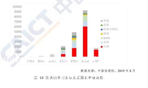 要将文件（file）引入TPWallet，可以考虑以下几点：

### 如何在TPWallet中管理文件：从上传到下载的完整指南