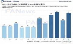 如何使用TPWallet查询代币信息：完美指南