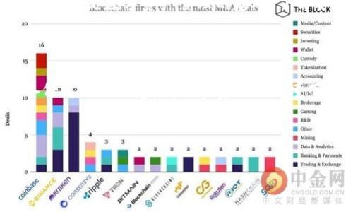   如何在TPWallet中查询币合约地址？ / 
 guanjianci TPWallet, 币合约地址, 查询合约, 数字资产 /guanjianci 

## 内容主体大纲

1. **引言**
   - 什么是TPWallet？
   - 合约地址的重要性

2. **如何使用TPWallet查询币合约地址**
   - 第一步：下载并安装TPWallet
   - 第二步：创建或导入钱包
   - 第三步：查询币种信息
   - 第四步：获取合约地址

3. **合约地址的意义**
   - 合约地址的定义
   - 合约地址与代币的关系
   - 为什么需要合约地址

4. **TPWallet的其他功能**
   - 多链支持
   - 资产管理
   - DApp访问

5. **常见问题解答**
   - TPWallet的安全性问题
   - 如何恢复丢失的钱包？
   - TPWallet是否支持所有币种？
   - 如何更改密码？
   - TPWallet的手续费是多少？

6. **总结**
   - 回顾TPWallet及合约查询的重要性
   - 鼓励用户安全使用数字资产

---

## 引言

### 什么是TPWallet？

TPWallet是一款多功能的数字资产钱包，支持多种区块链资产的存储、管理和交易。它为用户提供了便捷的界面和强大的功能，允许用户轻松地进行资产转账、代币交换和参与各种去中心化应用（DApp）的活动。

### 合约地址的重要性

合约地址不仅是每种数字资产的唯一标识，每个代币的合约地址包含了代币的所有关键数据和交易记录。对于投资者和开发者来说，了解和查询合约地址是管理和使用数字资产的重要步骤。

## 如何使用TPWallet查询币合约地址

### 第一步：下载并安装TPWallet

要查询合约地址，首先需要在手机应用商店或其官网上下载TPWallet。安装完成后，打开应用程序并进行注册或登录。如果您已经有钱包，则可以直接导入现有的钱包。

### 第二步：创建或导入钱包

TPWallet允许用户创建新的钱包或导入已有的钱包。创建新钱包时，系统会给出助记词，用户需要妥善保管这些助记词以便日后恢复钱包。导入钱包时，只需输入助记词或私钥即可。

### 第三步：查询币种信息

在TPWallet主页面上，用户可以看到自己账户中的所有数字资产。在这里，找到想要查询合约地址的币种，然后点击进入该币种的详细信息页面。

### 第四步：获取合约地址

在币种的详细信息页面中，您可以看到合约地址的显示。如果没有显示，通常可以找到相关链接或者按钮，点击后可以直接跳转到合约地址的查看页面。

## 合约地址的意义

### 合约地址的定义

合约地址是指在区块链上发布的智能合约所对应的唯一地址。在以太坊等智能合约平台上，每个代币都有自己的合约地址，这个地址用于管理该代币的逻辑和行为。

### 合约地址与代币的关系

合约地址可以视为代币的“身份证”，通过这个地址，可以查询代币的总供应量、持有者以及交易记录等信息。对于开发者而言，合约地址是接口调用和代币交互的基础。

### 为什么需要合约地址

用户通过合约地址可以确认代币的真实性和合规性。在进行交易时，确保合约地址的正确性是避免受到诈骗的重要一步。查询正确的合约地址，可以帮助投资者做出明智的选择。

## TPWallet的其他功能

### 多链支持

TPWallet支持多种区块链资产，包括但不限于以太坊、比特币、币安智能链等。用户可以在同一个钱包中管理多种数字资产，提高了使用的便利性与效率。

### 资产管理

用户可以通过TPWallet对其数字资产进行有效的管理，包括转账、接收、交易和统计。这个功能对于经常进行交易的用户尤其重要，有助于他们及时掌握资产动态。

### DApp访问

TPWallet将去中心化应用（DApp）的访问整合到钱包中，用户可以在钱包内直接访问各种DApp，进行链上交互和交易，极大丰富了用户的操作体验。

## 常见问题解答

### TPWallet的安全性问题

TPWallet使用多重加密及安全防护措施来保护用户的资产安全。用户私钥完全由用户掌握，绝不存储在服务器上。即便是APP被卸载，私钥也不会丢失，只要用户保存好助记词，即可恢复钱包状态。

### 如何恢复丢失的钱包？

如果您不小心丢失了TPWallet，可以通过助记词或私钥进行恢复。打开TPWallet，选择“导入钱包”选项，然后按照提示输入助记词或私钥即可找回您的数字资产。

### TPWallet是否支持所有币种？

TPWallet支持多种主流数字资产，但并不支持所有币种。用户可以在其官网或正式发布的更新中查看具体支持的币种列表。此外，TPWallet还在持续增加新币种的支持。

### 如何更改密码？

在TPWallet中，用户可以通过设置选项更改密码。进入“设置”页面，找到“更改密码”选项。您需要输入当前密码和新密码，确保新密码的强度，以增加安全性。

### TPWallet的手续费是多少？

TPWallet的转账手续费主要依赖于区块链网络的矿工费。用户进行交易时，系统会自动根据网络状况推荐手续费，但用户也可以自行调整。

## 总结

### 回顾TPWallet及合约查询的重要性

TPWallet作为一款高效、安全的数字资产管理工具，帮助用户轻松查询和管理币合约地址，这是数字资产管理的基础。了解合约地址的正确性和来源，有助于用户安全地进行投资和交易。

### 鼓励用户安全使用数字资产

在使用TPWallet和进行数字资产交易时，保持警惕和安全意识非常重要。及时更新和备份自己的信息，确保在安全的环境下进行操作，保护自身资产安全。

---

如需进一步了解此主题，您可以根据您感兴趣的内容或问题进行深入探讨。