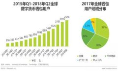 如何安全访问TokenPocket官网入口？