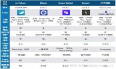 全面分析虚拟货币提币钱包APP的功能与选择指南