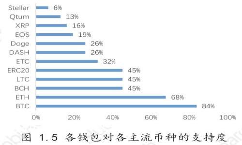 TPWalletUSTE：一站式数字资产管理平台解析