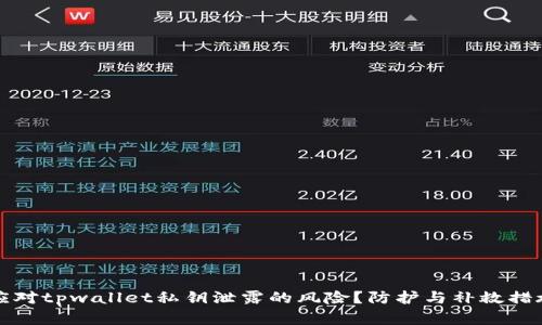 如何应对tpwallet私钥泄露的风险？防护与补救措施详解