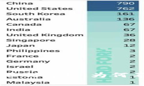 数字币APP试用限制解析：为何不在试用范围内？