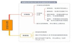 如何通过TPWallet进入权限管理：全面指南