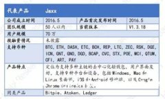 TPWallet冒出来的币种解析：投资者不可忽视的热门
