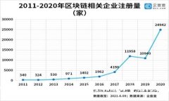 TPWallet怎么显示资产？完整指南与常见问题解答
