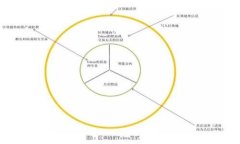 TPWallet自动扣除TRX的功能与使用指南