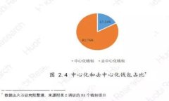 如何在苹果设备上安全使用TPWallet Wallet：全面指