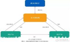 全面解析TPWallet快捷支付：安全、便捷的数字货币