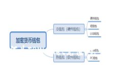 如何为TPWallet充值：完整指南