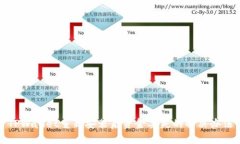 TPWallet重新安装后资金丢失的解决办法
